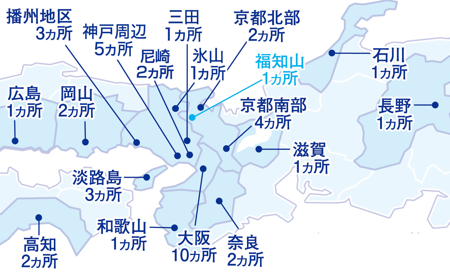 43ヵ所のオートスタンドで安定供給