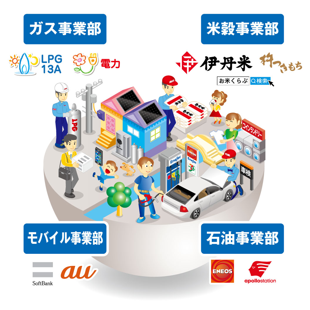 事業部紹介