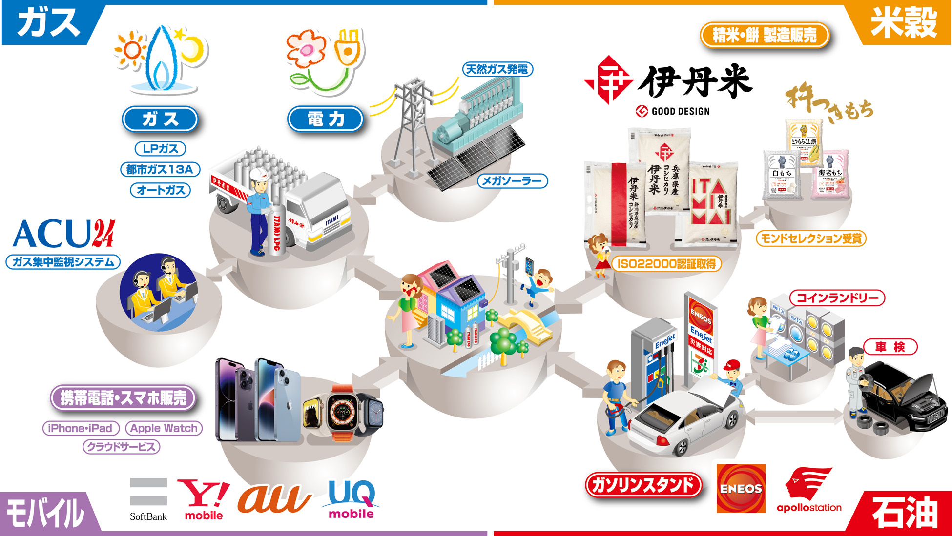 事業部紹介